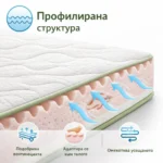 Матрак Алое Комфорт - Image 5